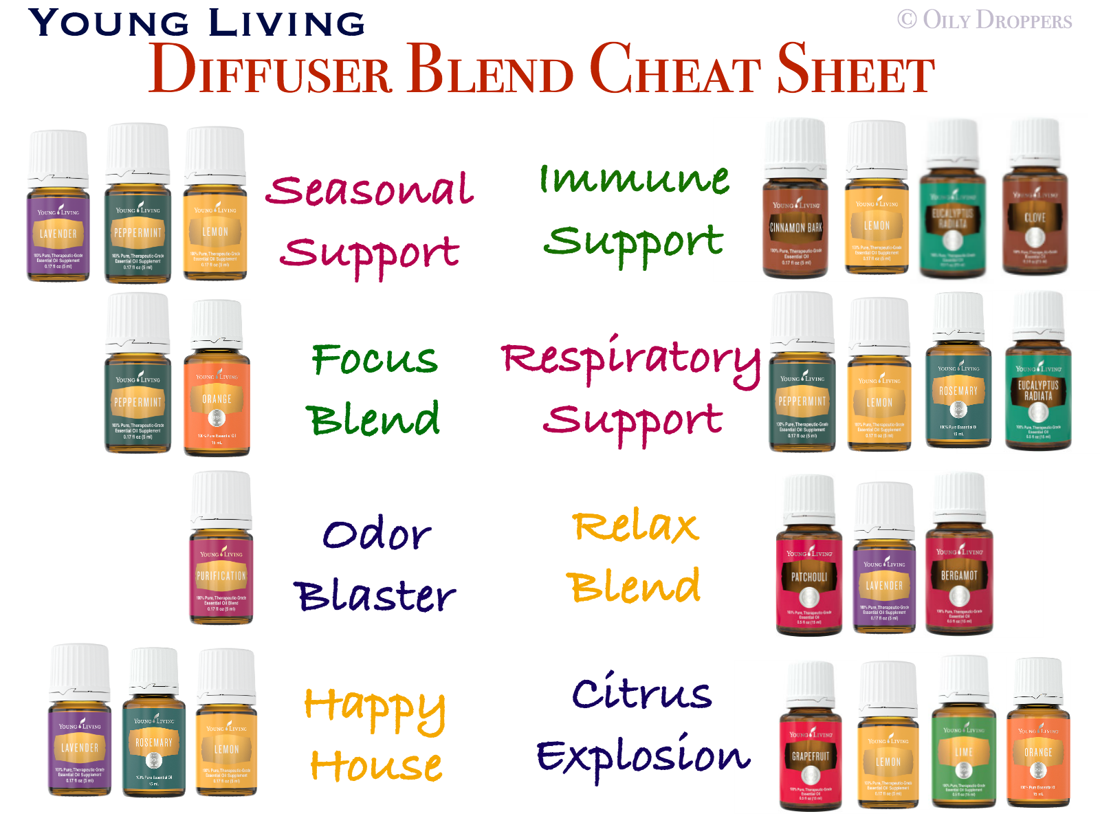 Young Living Diffuser Blend Cheat Sheet 8 Popular Combinations